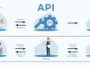 What is API and why is it used?