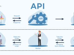 What is API and why is it used?