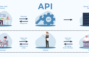 What is API and why is it used?