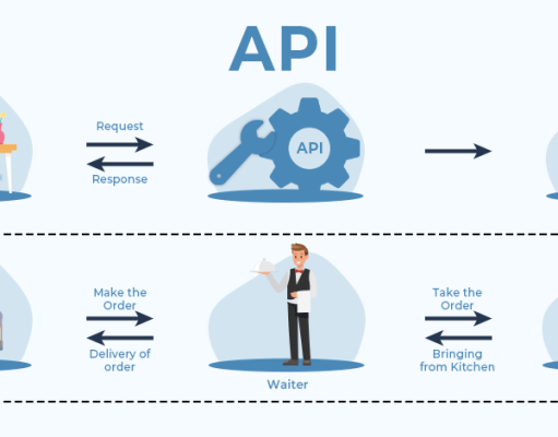What is API and why is it used?
