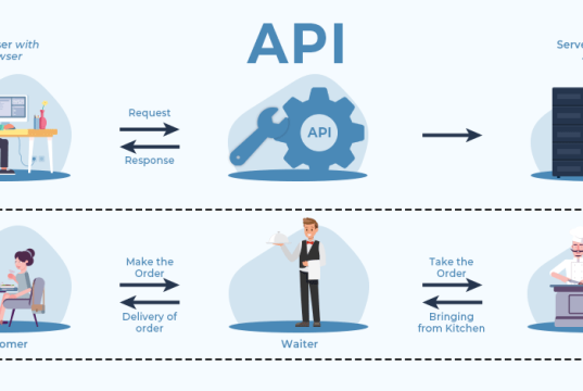 What is API and why is it used?