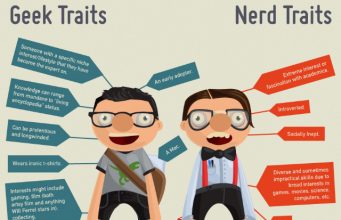 What does the word ‘Geek’ mean? What does it mean by that?