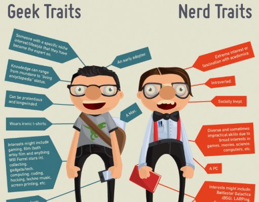 What does the word ‘Geek’ mean? What does it mean by that?